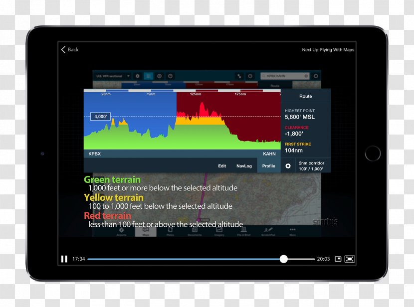 Tablet Computers Diagram Multimedia Handheld Devices Computer Software - Earth/flight/train Transparent PNG