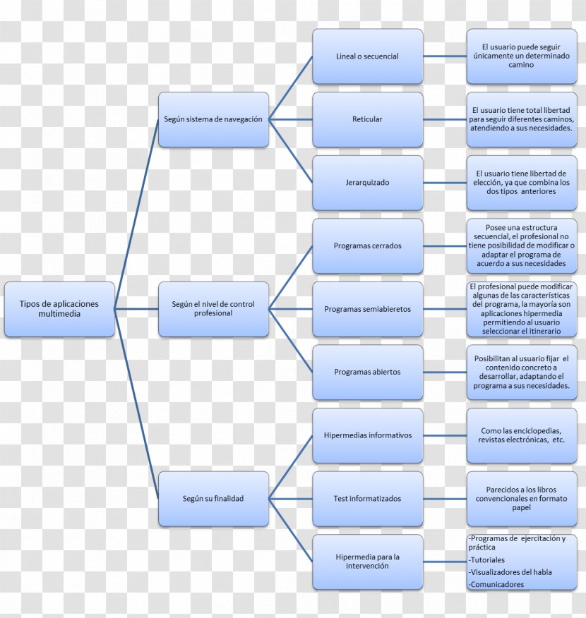 Paper Organizational Chart Diagram - Organization - Design Transparent PNG