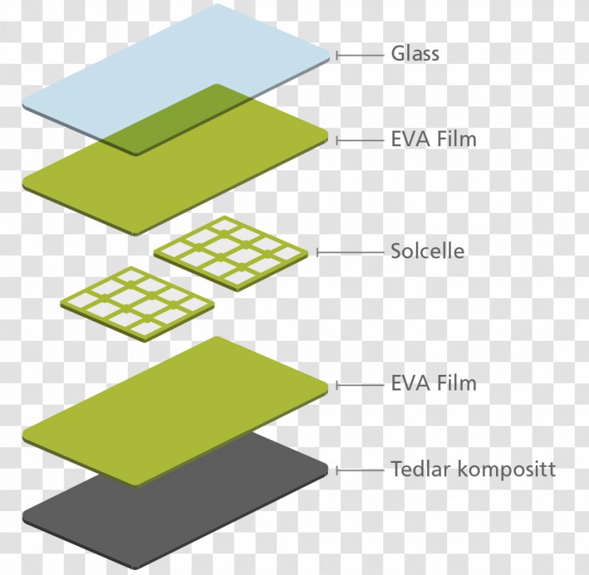 Bahan ERP Norway AS Product Design Waste - Text - Wafer Packaging Transparent PNG