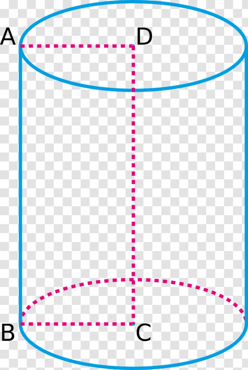 Geometry Cylinder Elementary Mathematics Area - Perimeter Transparent PNG
