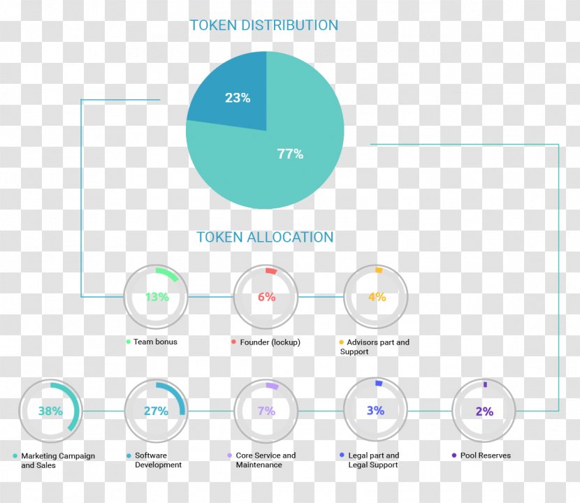 Logo Brand Organization - Distributor Transparent PNG