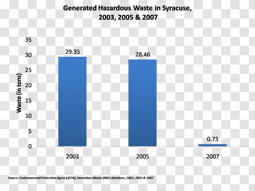 Toxic Waste Hazardous Graph Of A Function Plot - Creative Foundation Transparent PNG