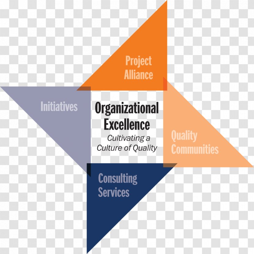 University Of Virginia Organizational Architecture Excellence Quality - Company Transparent PNG