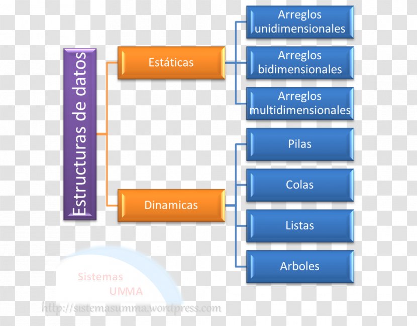 Data Structure Dynamics Statics - Text - Array Transparent PNG