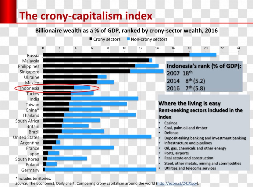 International NGO Forum On Indonesian Development Web Page Chart Research - Organization - Crony Transparent PNG