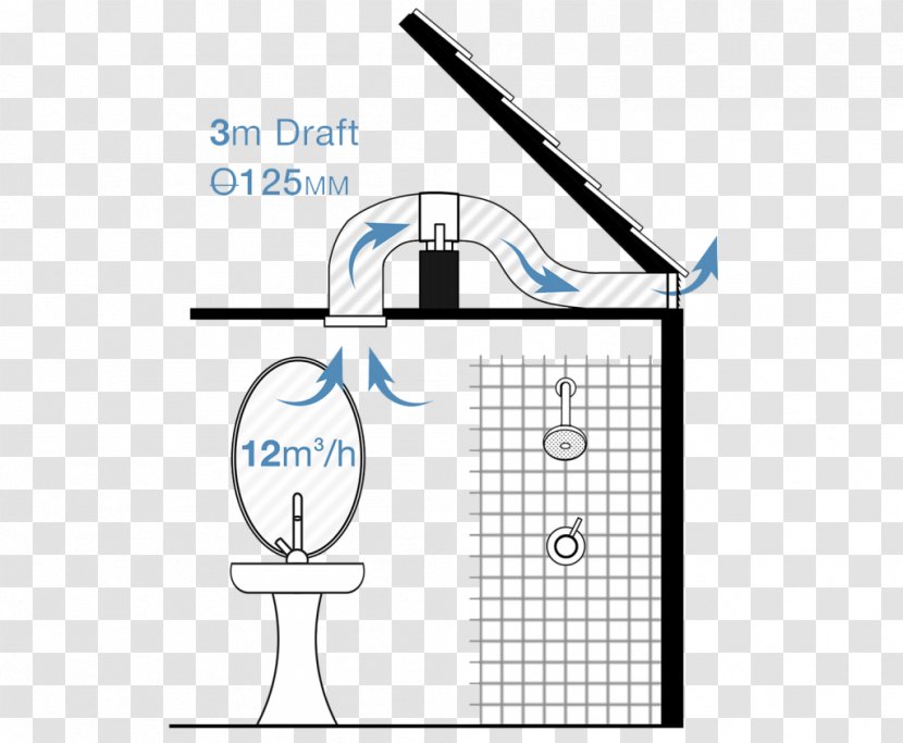Heat Recovery Ventilation Whole-house Fan Bathroom - Universal Fans Transparent PNG