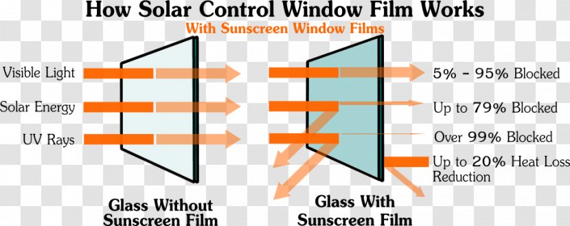 Window Films Glass Heat - Silhouette - Thermal Energy Transparent PNG