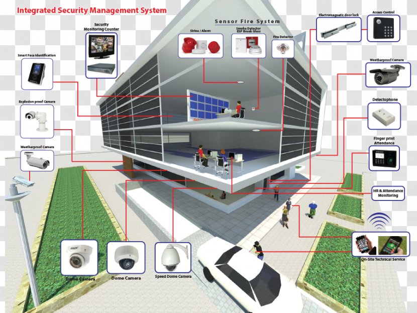 Security Alarms & Systems Management Company - Closedcircuit Television - Information Transparent PNG