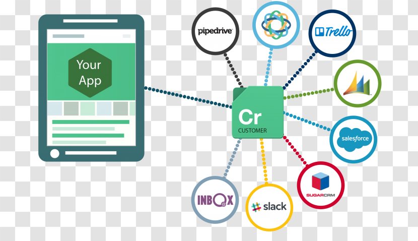 Web Service Application Programming Interface API Customer Relationship Management - Diagram Transparent PNG