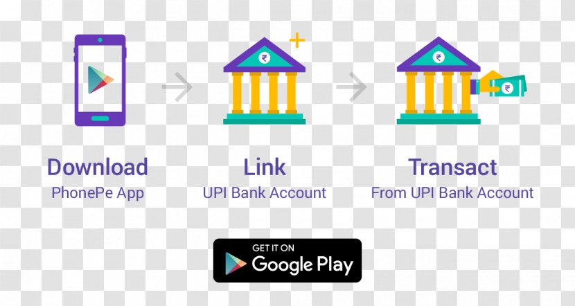 PhonePe Unified Payments Interface Brand Flipkart National Corporation Of India - Diagram - Flash Sale Transparent PNG