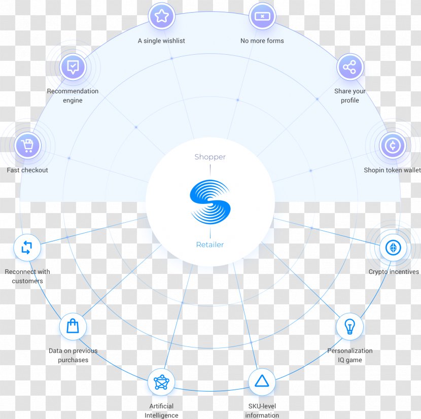 Initial Coin Offering Bitcoin Blockchain Cryptocurrency Virtual Currency - Money - Architecture Transparent PNG