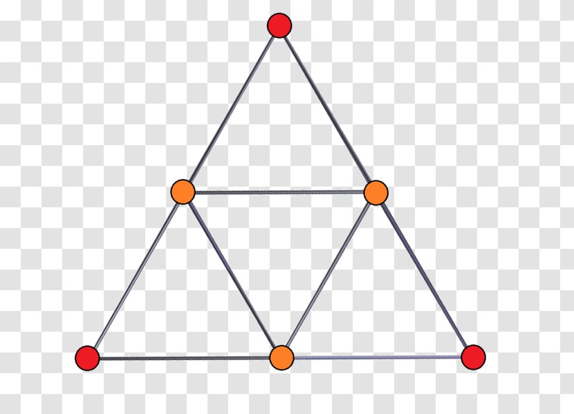 Triangle Critical Graph Theory Of A Function - Complete Transparent PNG