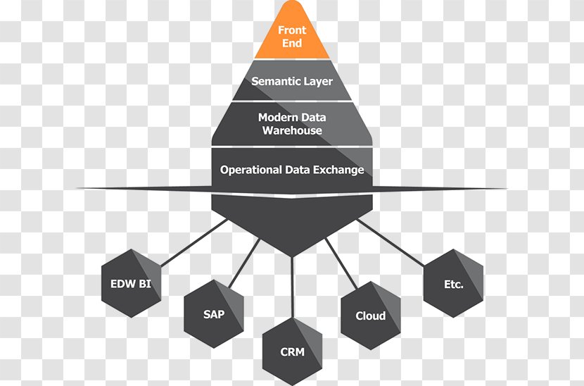 Organization Business Intelligence TimeXtender Data Warehouse Automation - Partnership Transparent PNG