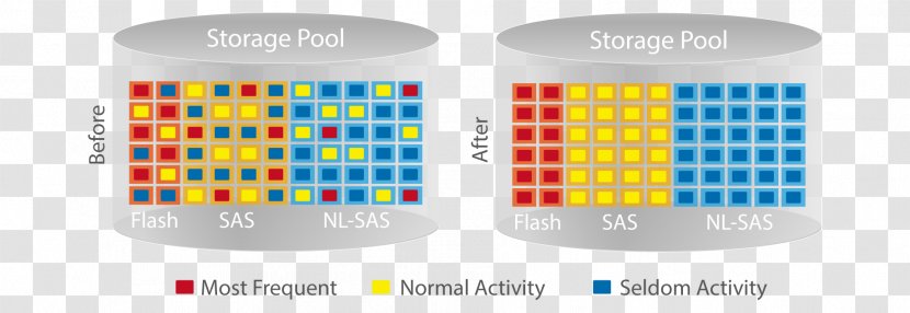 Network Storage Systems QNAP Systems, Inc. Data Automated Tiered Solid-state Drive - Material Transparent PNG