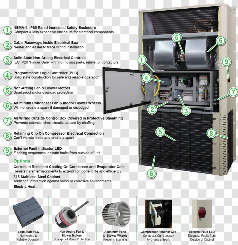 Airxcel, Inc. Air Conditioning Owner's Manual Safety Electronics - System - Spanish Transparent PNG