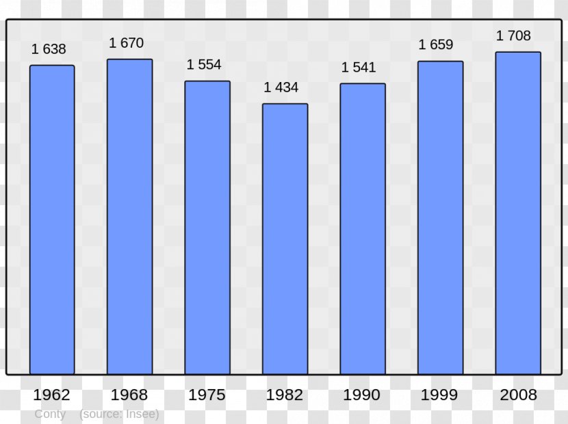 Bayonne Wikipedia Demography Population Encyclopedia - Municipality - Populations Transparent PNG