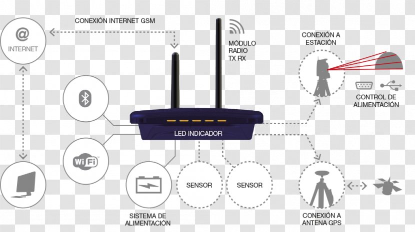 Wireless Router Access Points - Electronics - Design Transparent PNG