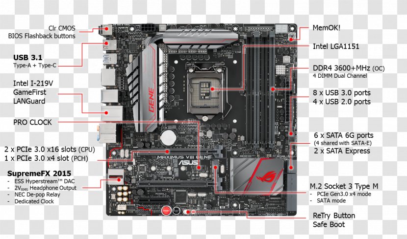 Z170 Premium Motherboard Z170-DELUXE Intel LGA 1151 MicroATX - Atx - Venue Layout Transparent PNG