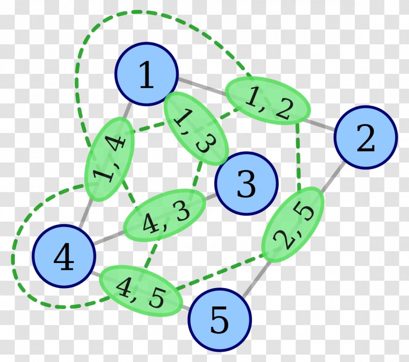 Line Graph Theory Graphe Non Orienté Petersen Transparent PNG