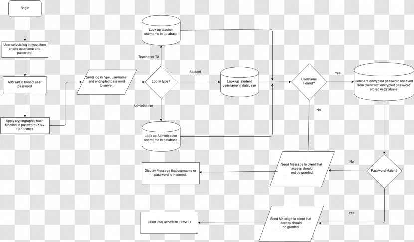 Technology Brand Diagram Transparent PNG