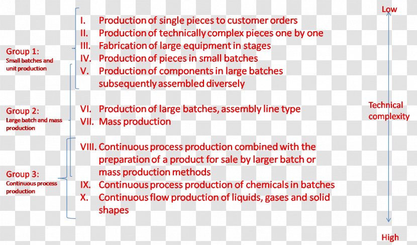 Technology Mass Production Organization Manufacturing Process - Number Transparent PNG
