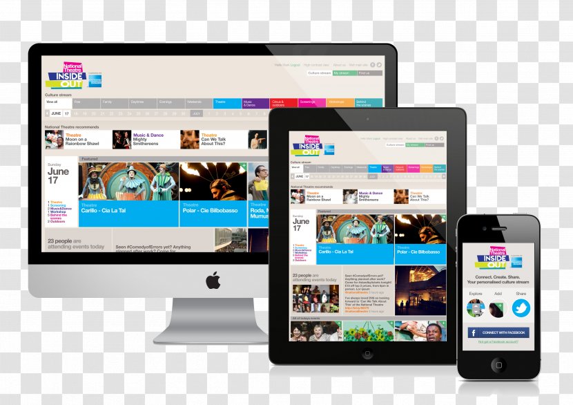 Responsive Web Design Development Mobile - Handheld Devices Transparent PNG