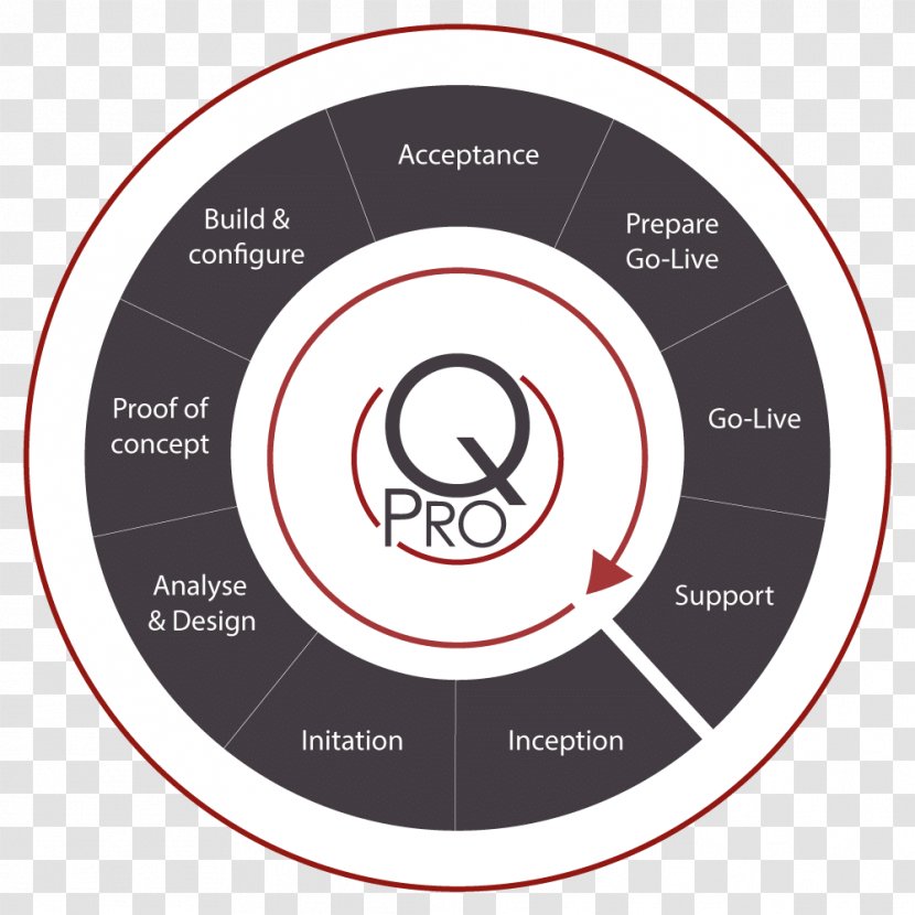 Computer Security Organization Business - Project - Experiment Procedure Transparent PNG