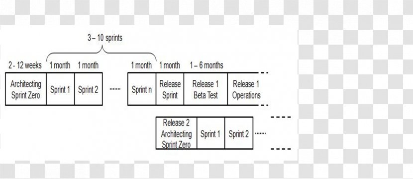 Agile Software Development Diagram Iteration Computer Scrum - Acceptance Testing Transparent PNG