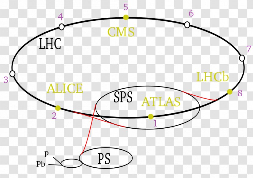 CERN Large Hadron Collider Particle Physics - Parallel - Radio Frequency Transparent PNG