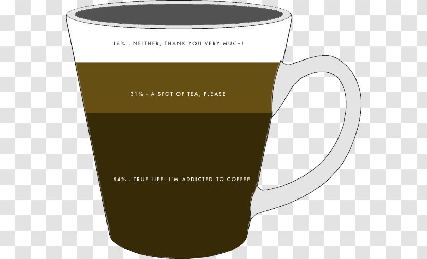 Coffee Cup Mug Caffeine - Brand - Cheese Tea Transparent PNG