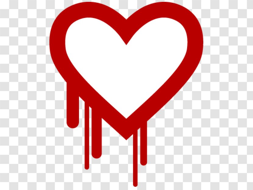 Heartbleed OpenSSL Vulnerability Transport Layer Security Software Bug - Tree - Bleeding Transparent PNG