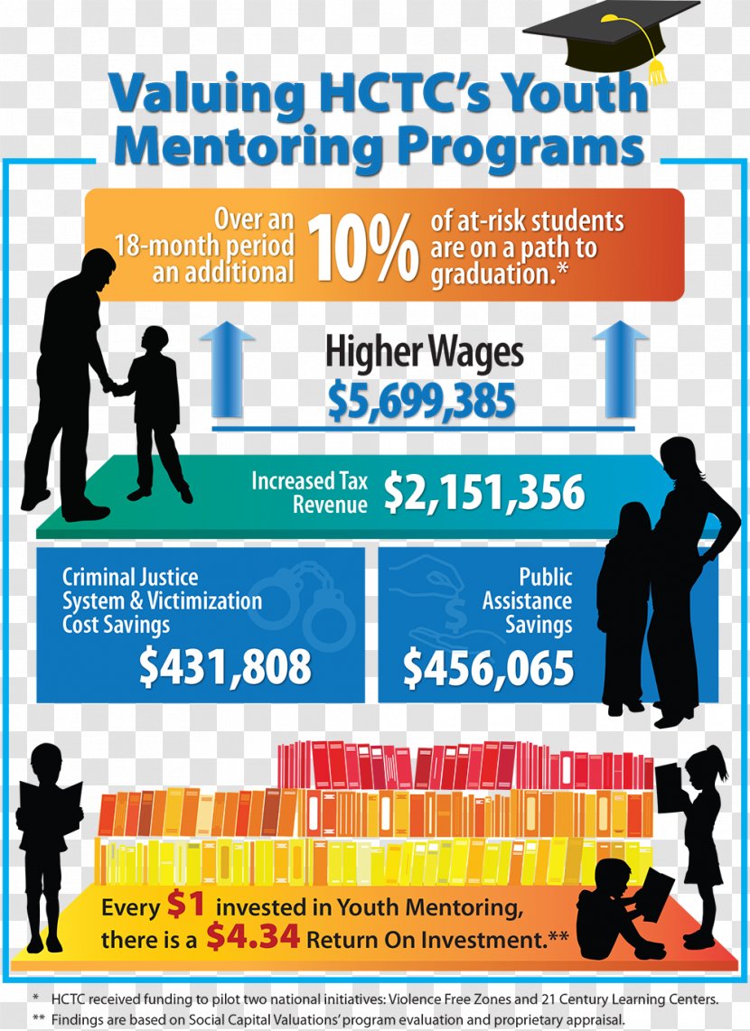 Hartford Fivetran Infographic Job Data Analysis - Communication - Elementary Teacher Resume Advice Transparent PNG