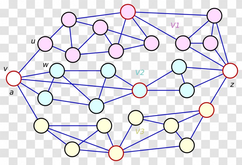 Graph Theory Biconnected Component Brooks' Theorem Vertex - Tree Transparent PNG