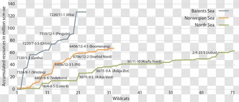 Document Line Angle - Plot Transparent PNG