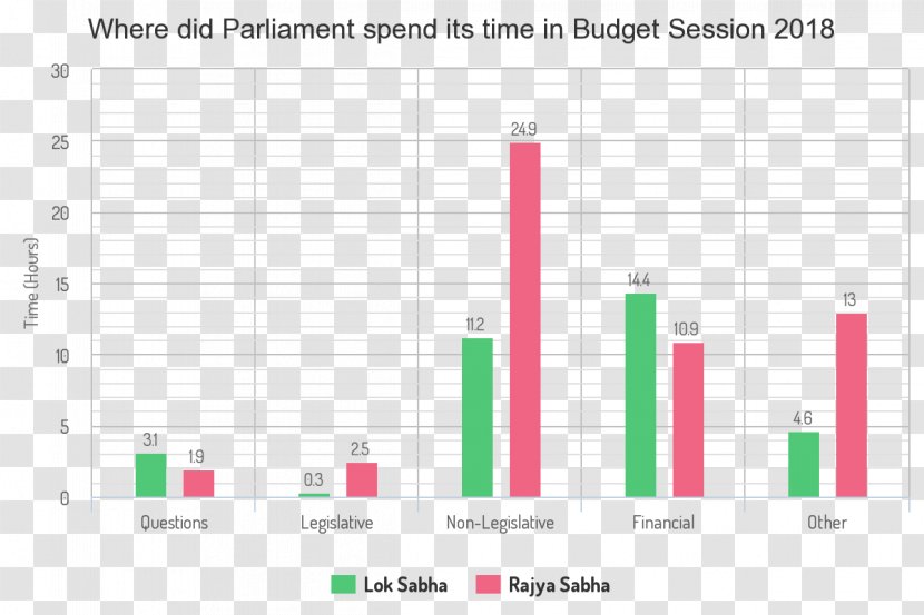 Government Of India 2018 Union Budget Parliament - Rajya Sabha - Hour True Transparent PNG