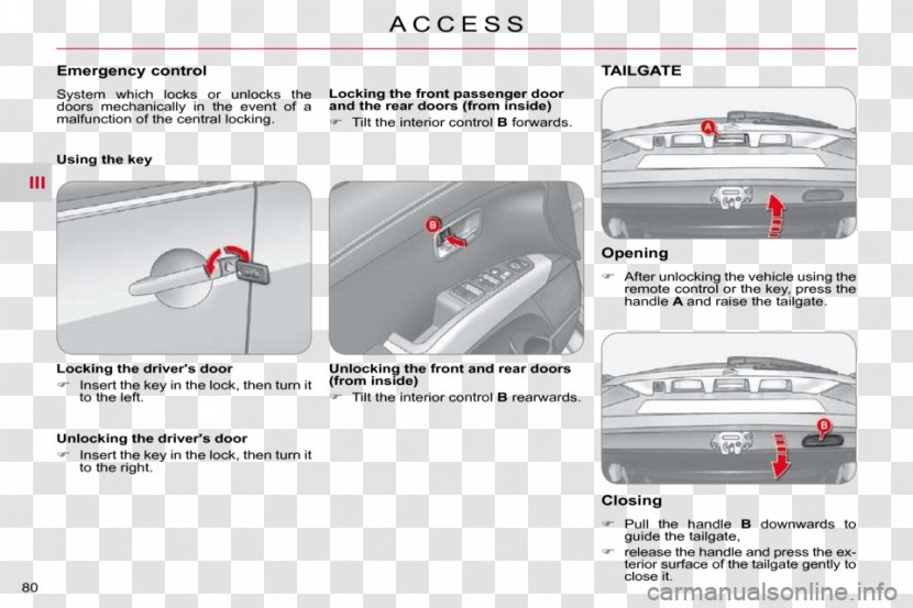 Car Line Technology Angle - Hardware Accessory - Remote Control Transparent PNG