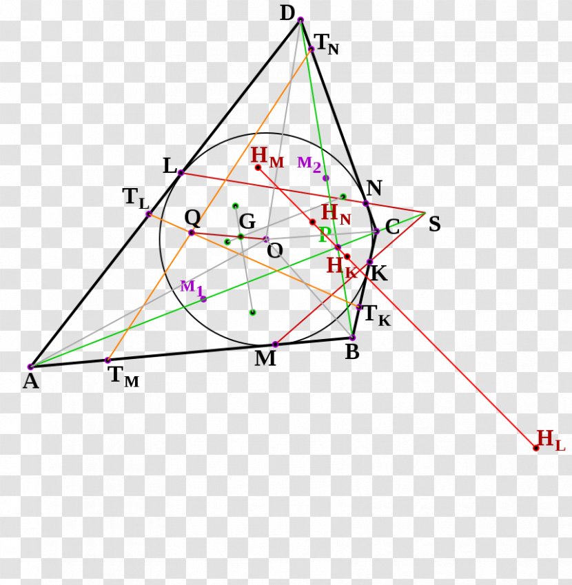 Triangle Point Diagram Special Olympics Area M Transparent PNG