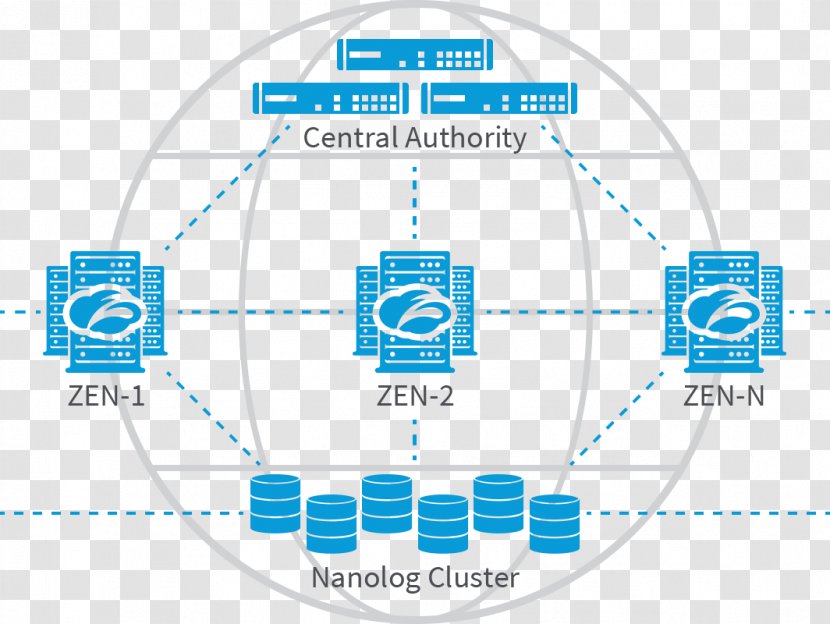 Zscaler Security As A Service Cloud Computing Computer Architecture - Organization - Software Transparent PNG