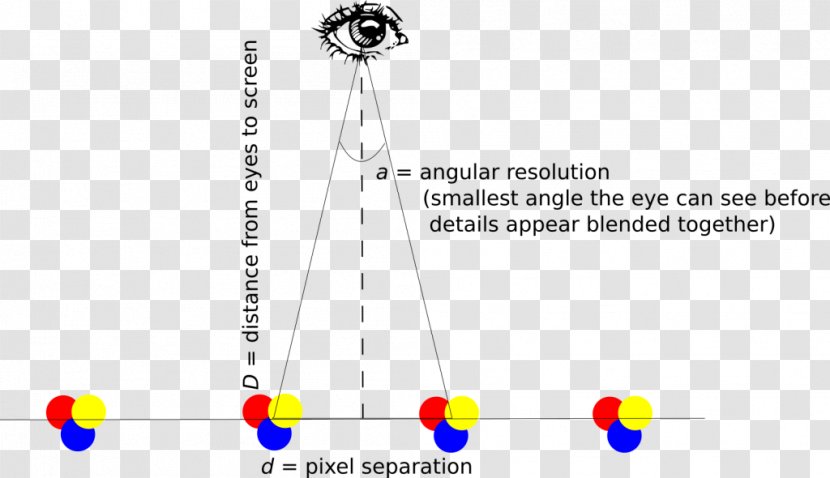 Pixel Density Angular Resolution Image - Angle Transparent PNG
