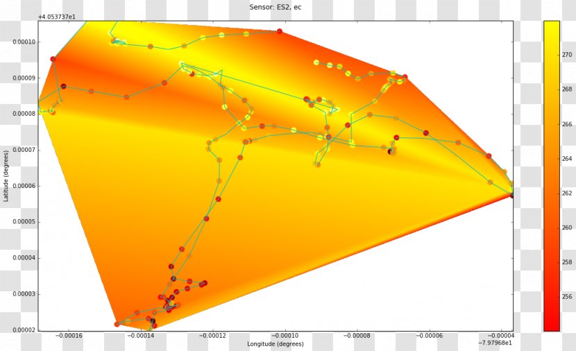 Line Point Angle - Area Transparent PNG