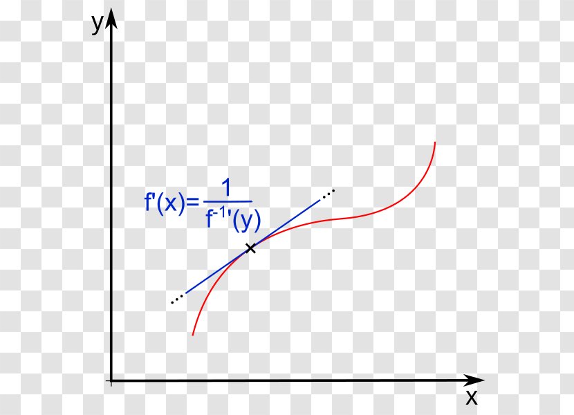 Line Point Angle Diagram Transparent PNG