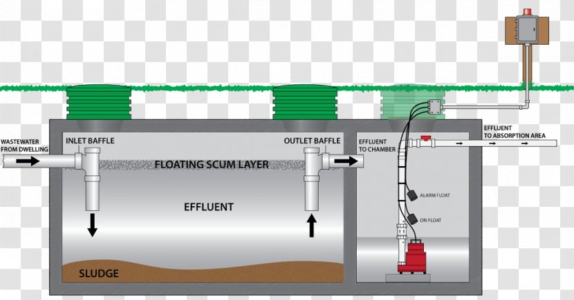 Submersible Pump Septic Tank Sewage Pumping Aerobic Treatment System - Wastewater Transparent PNG