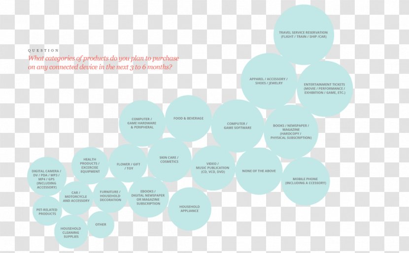 Information Infographic Data - Brand - Consumer Behaviour Transparent PNG