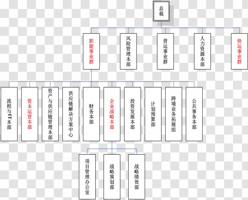 SF Express Organizational Structure Courier Logistics - Sf - Changeman Graphic Transparent PNG