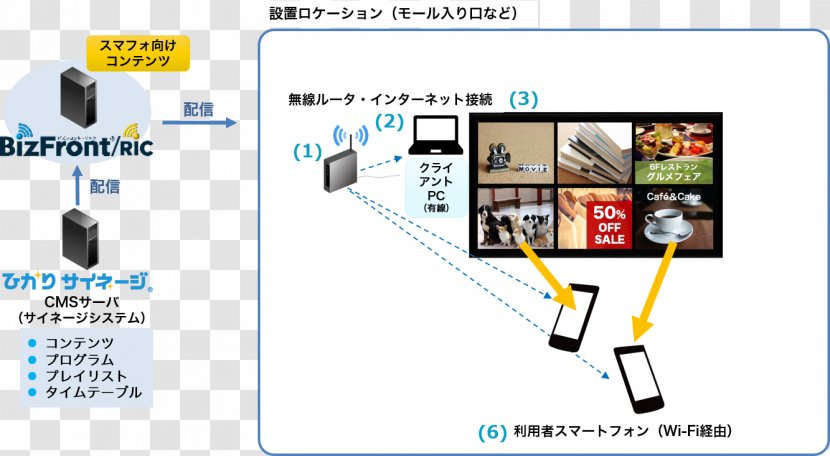 Organization Electronics Multimedia - Design Transparent PNG