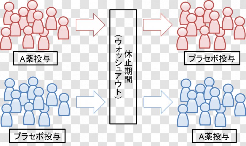 Statistics Design Research Case Study Crossover - Silhouette Transparent PNG