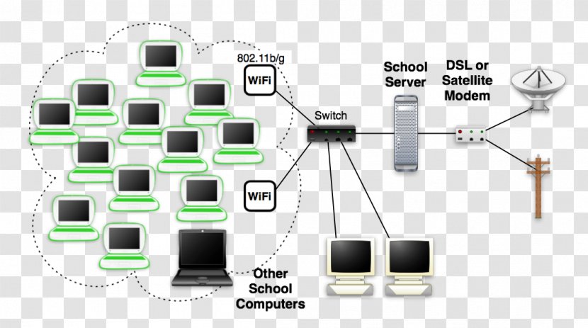 Computer Network Local Area Configuration Wide Wireless Mesh - Telecommunications Transparent PNG