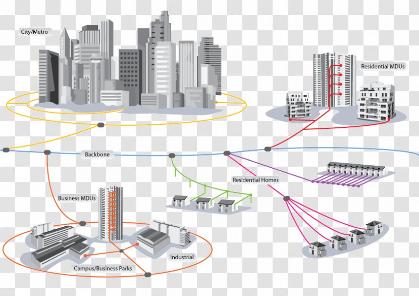 Fiber To The X Internet Premises Computer Network Optical - Wifi Home Transparent PNG