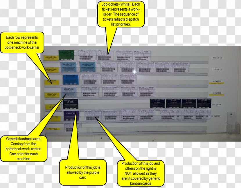 Material Diagram - Design Transparent PNG