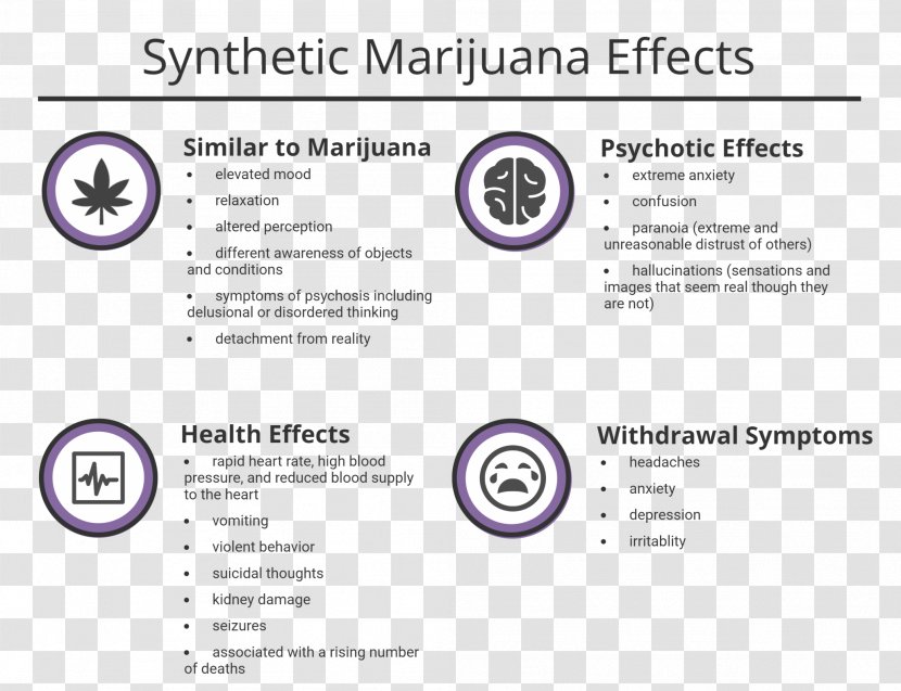 Synthetic Cannabinoids Cannabis Drug Withdrawal Addiction Medical Sign Transparent PNG